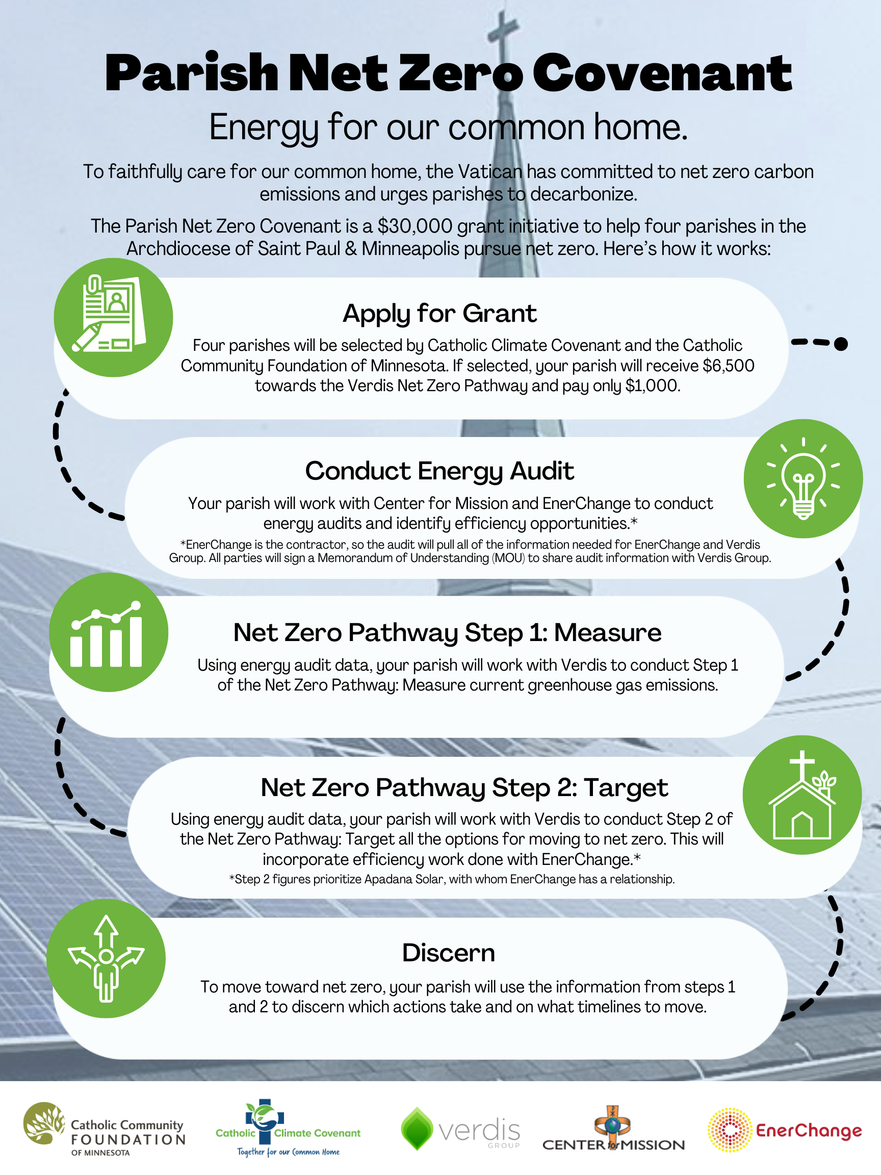 Parish Net Zero Covenant Grant Program - Catholic Community Foundation